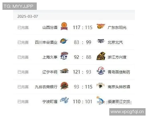 CBA第15轮精彩回顾上海大胜广东辽宁战胜新疆北京惜败山西展现激烈竞争